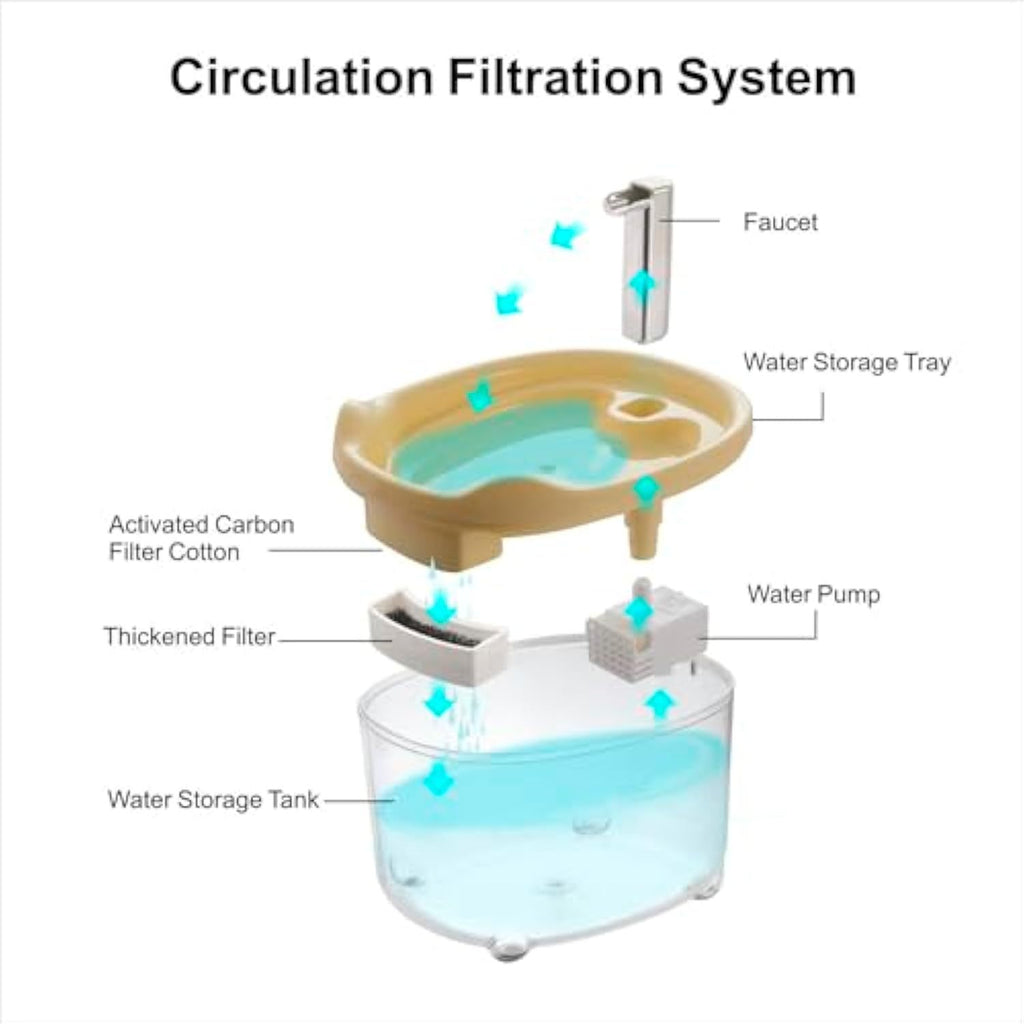Fontaine à eau 1,5 L pour chat